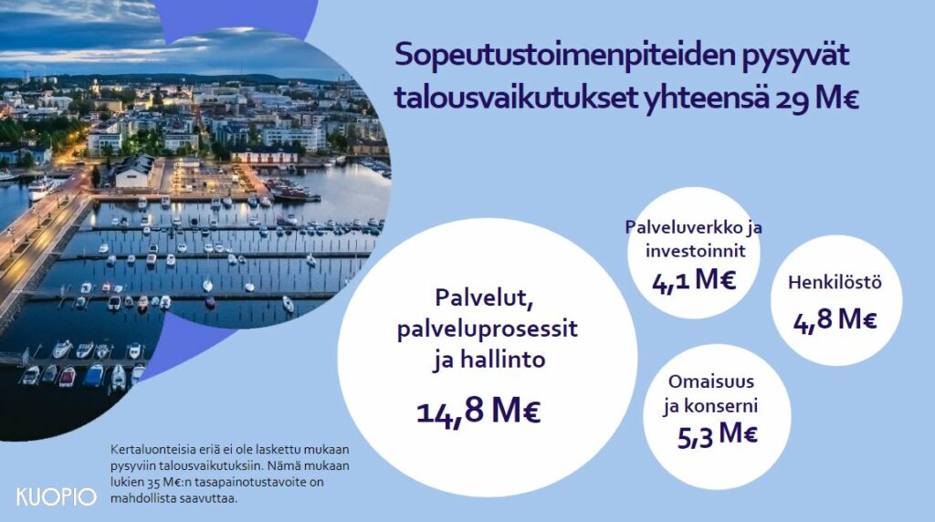 Tiivistelmä sopeutustoimenpiteiden pysyvistä talousvaikutuksista valtuuston hyväksymänä.